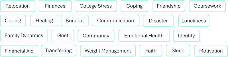 Sample Topics - College