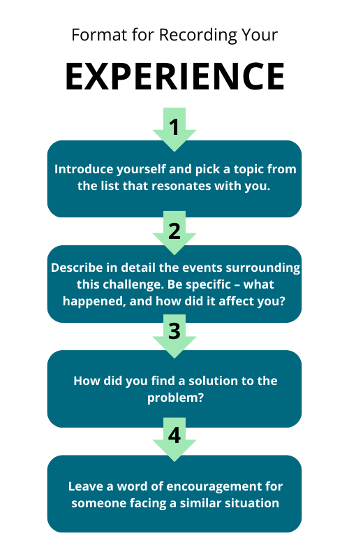 Format for Recording Your - KC