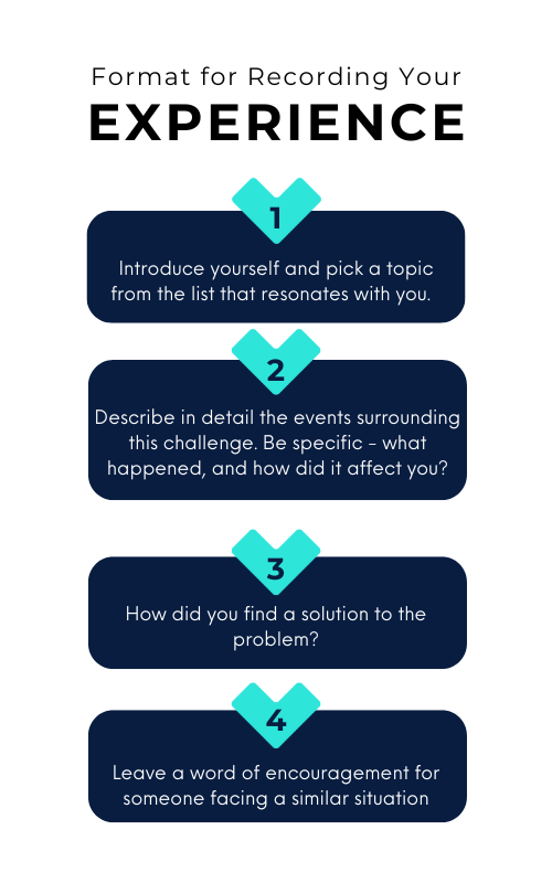 Format for Recording Format for Recording